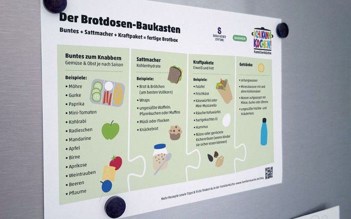Grafik: Sarah Wiener Stiftung Der Brotdosen-Baukasten mit Magneten am Kühlschrank